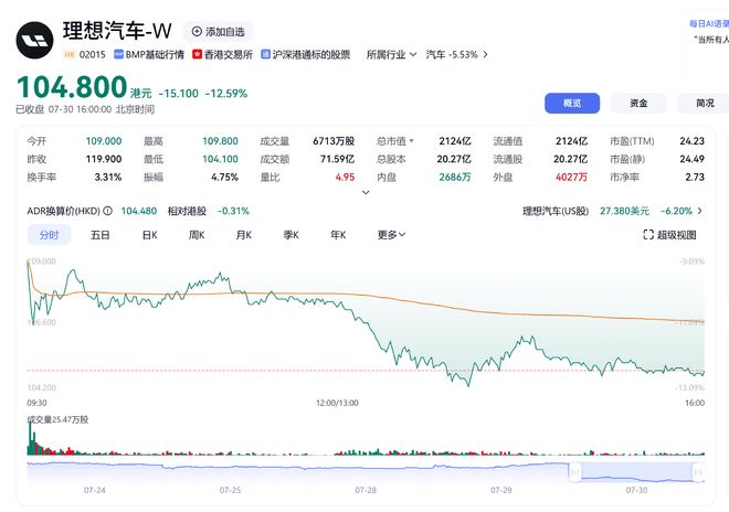 理想值得买吗_理想价值_