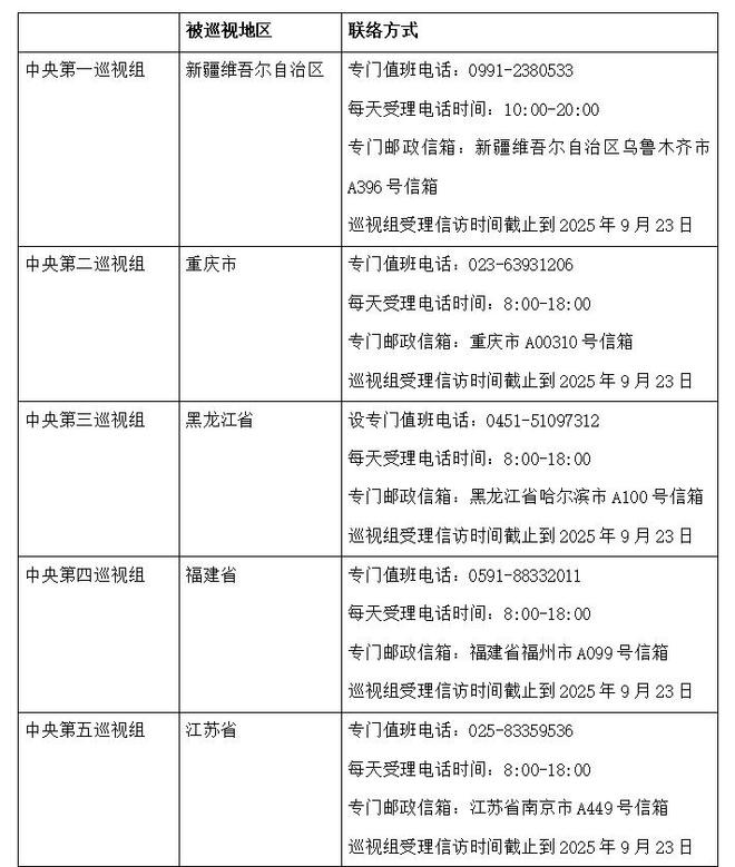 _2021贵州巡视_贵州省委巡视组长名单