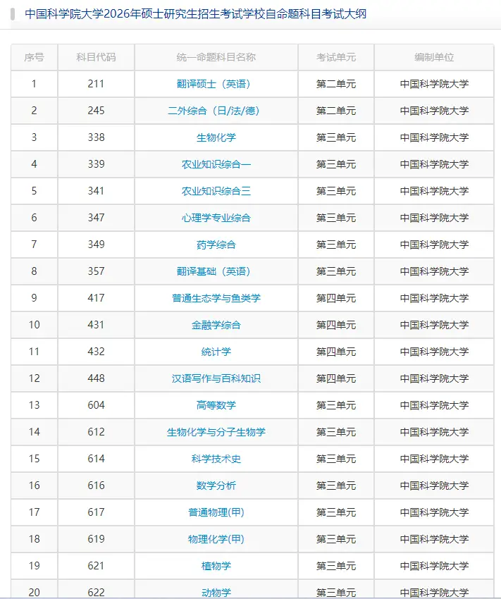 考研命题中心__考研学校命题是怎么考呢