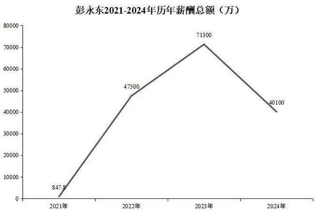 _左晖在施永青面前说_左晖