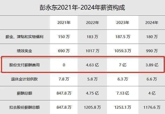 左晖_左晖在施永青面前说_