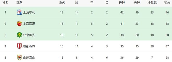 国安功勋外援回京_国安球迷围堵津牌车事件_