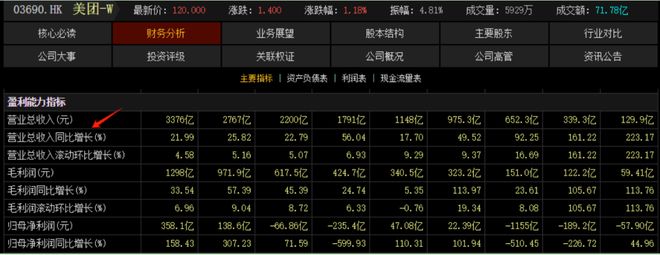 外卖底层的运营逻辑__外卖平台的底层逻辑