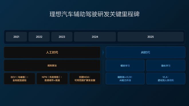 理想i8的发布会，办的好不好？__理想i8的发布会，办的好不好？