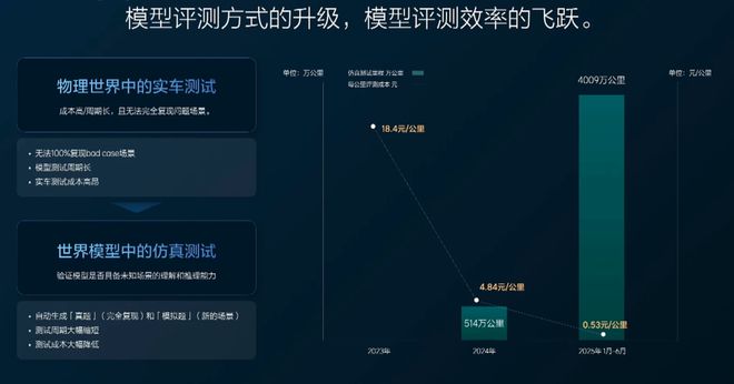 理想i8的发布会，办的好不好？__理想i8的发布会，办的好不好？