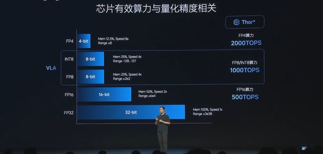 理想i8的发布会，办的好不好？__理想i8的发布会，办的好不好？