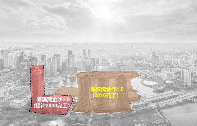 _新加坡金沙湾滨海酒店_新加坡金沙湾购物中心