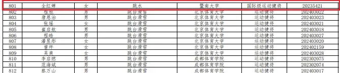 全红婵迎大学生活，9.13暨南大学报到！院长是苏炳添！_全红婵迎大学生活，9.13暨南大学报到！院长是苏炳添！_