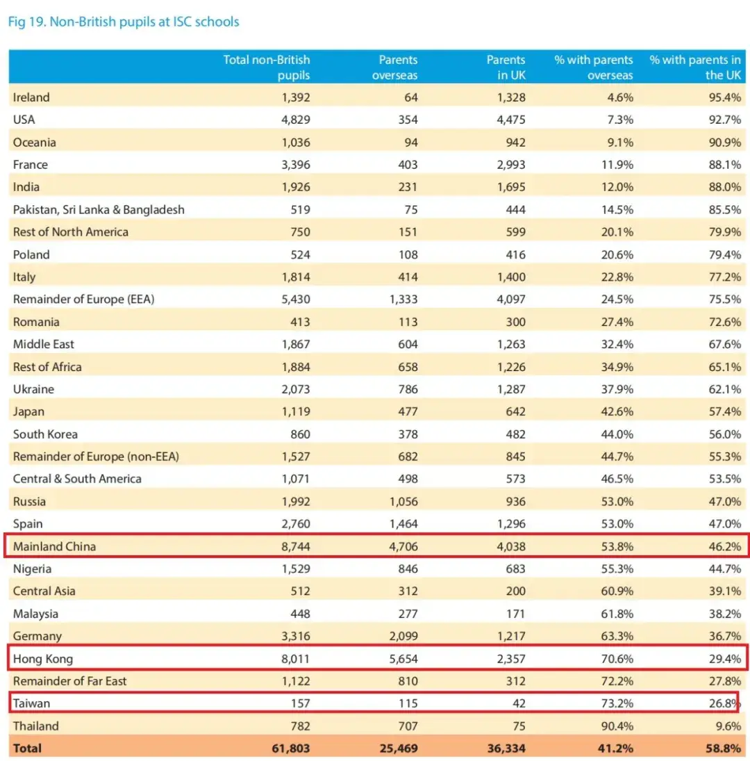 富豪学校__2017年底最佳买房时机