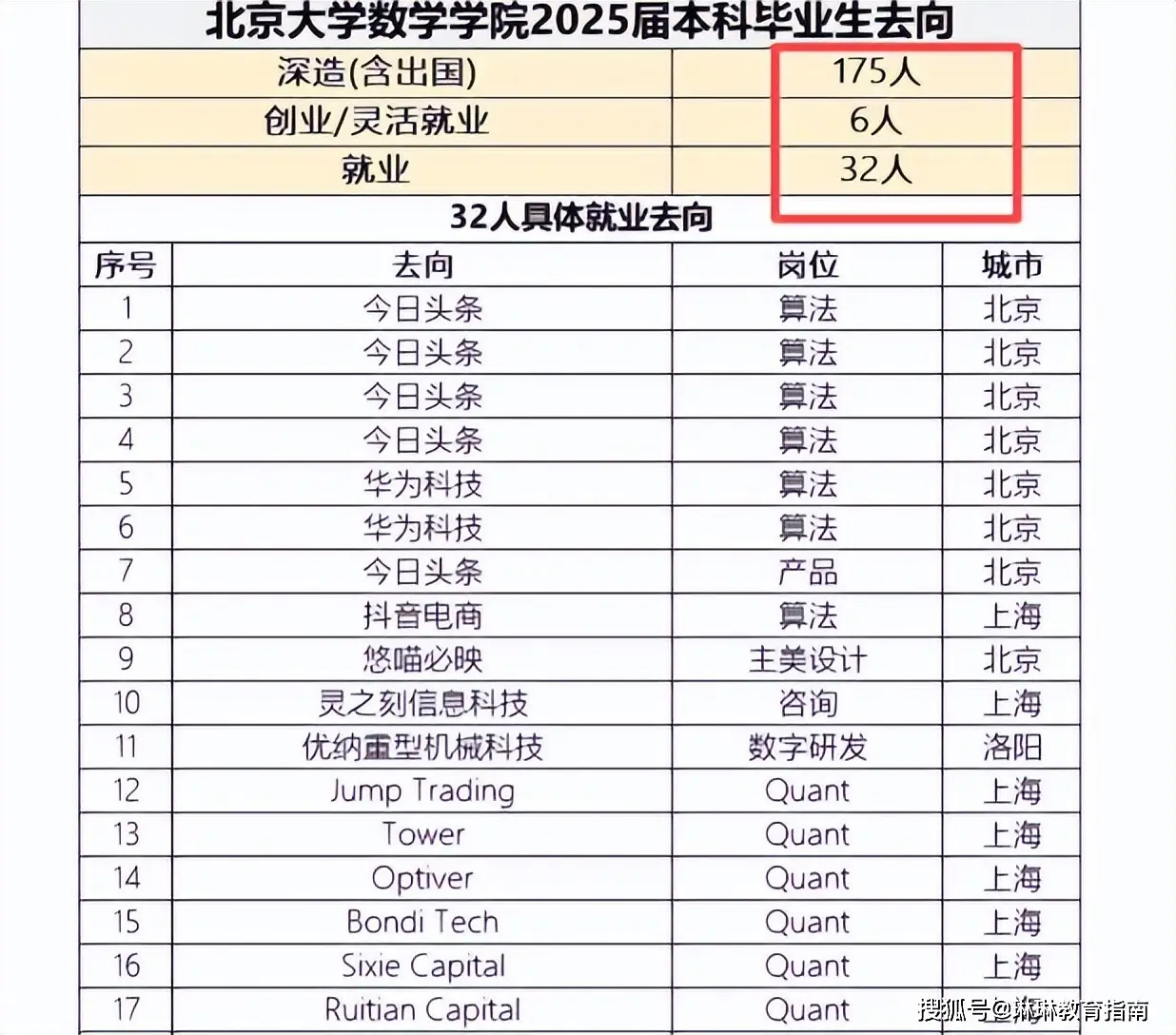 解放网北大培文杯__鹤壁北大培文学校