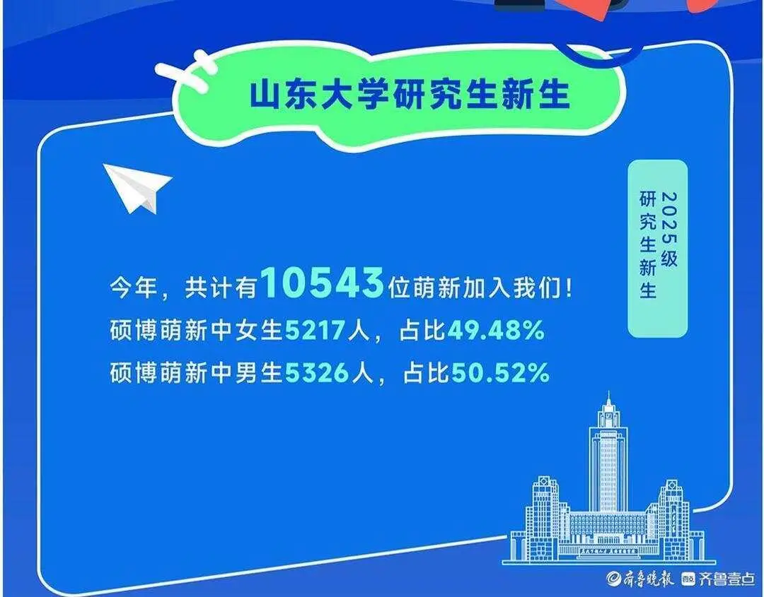 _大学生硕士生博士生三生有幸_大学生硕士生博士生