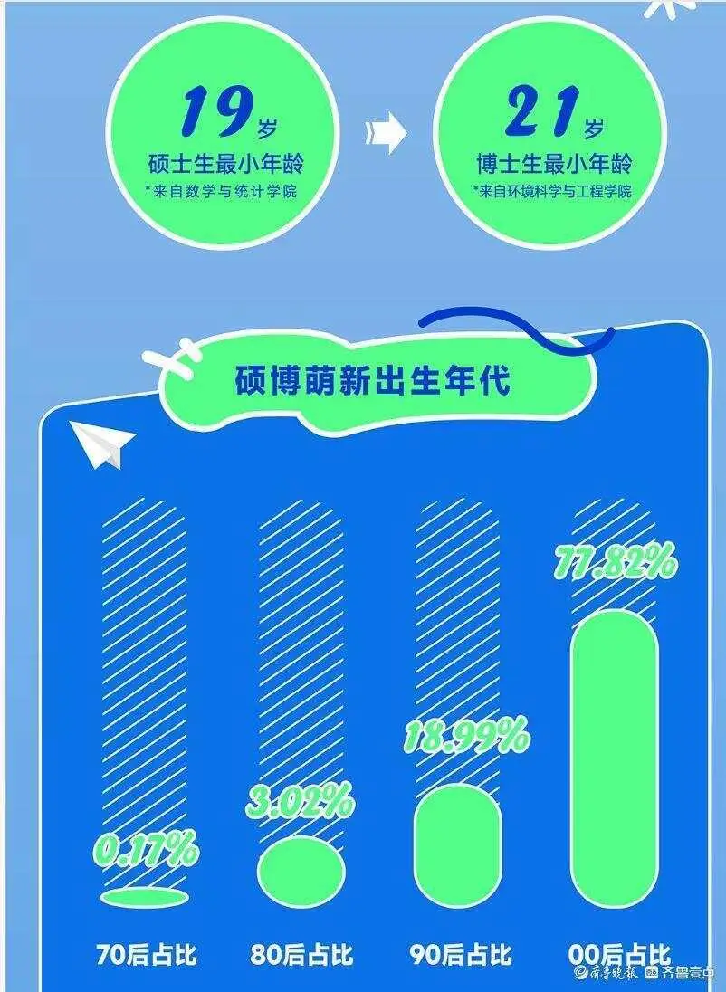 _大学生硕士生博士生三生有幸_大学生硕士生博士生