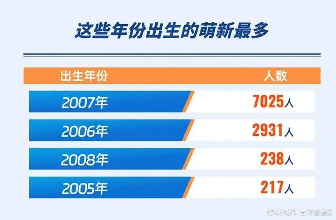 大学生硕士生博士生__大学生硕士生博士生三生有幸