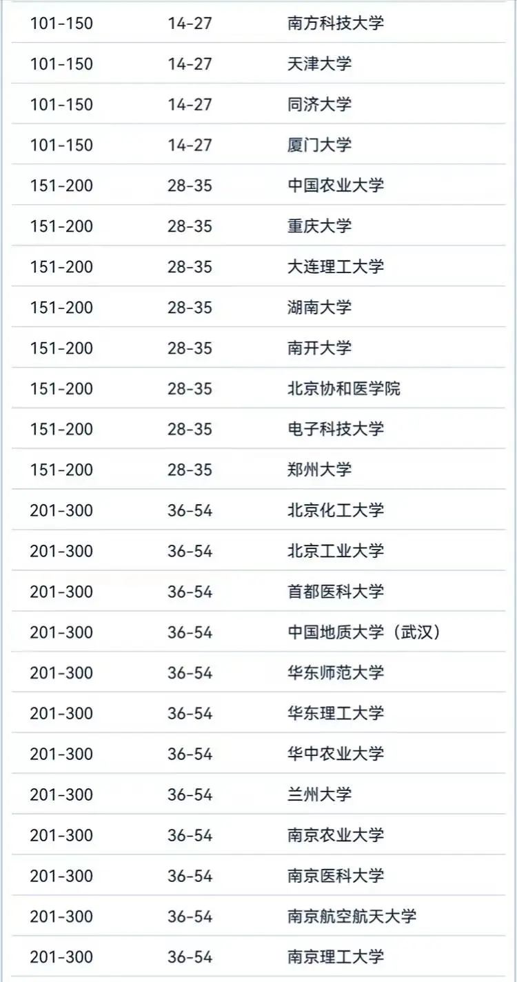 _华中科技世界排名_华中科技排名第几