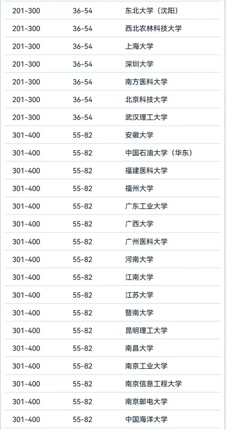 _华中科技排名第几_华中科技世界排名