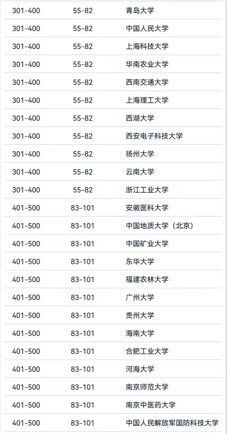 _华中科技排名第几_华中科技世界排名