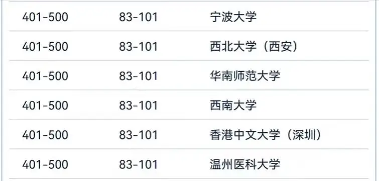 _华中科技排名第几_华中科技世界排名