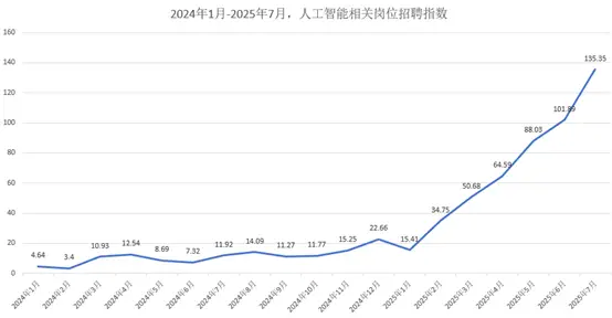 年薪上万_年薪过万的十大高薪职业_