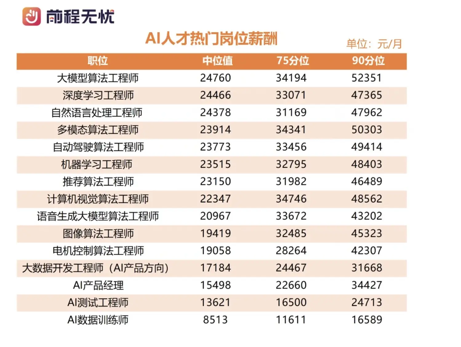 _年薪过万的十大高薪职业_年薪上万