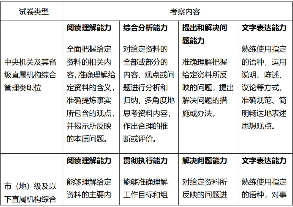 国考笔试成绩查询入口__2014国考笔试时间
