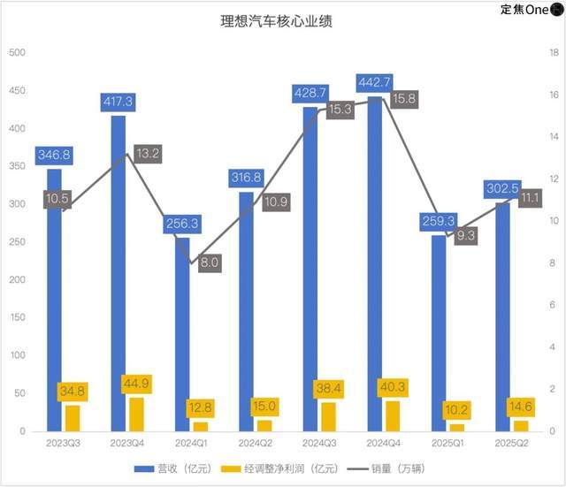 拯救梦想_拯救理想李想是谁_