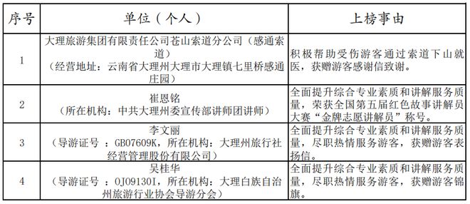 最新江苏老赖名单公布__我是歌手最新名单公布