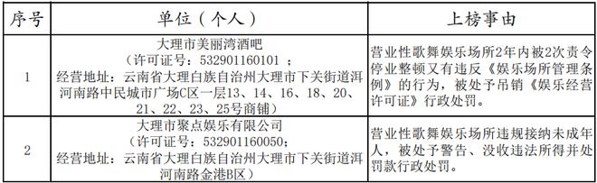_最新江苏老赖名单公布_我是歌手最新名单公布