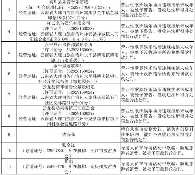 最新江苏老赖名单公布_我是歌手最新名单公布_
