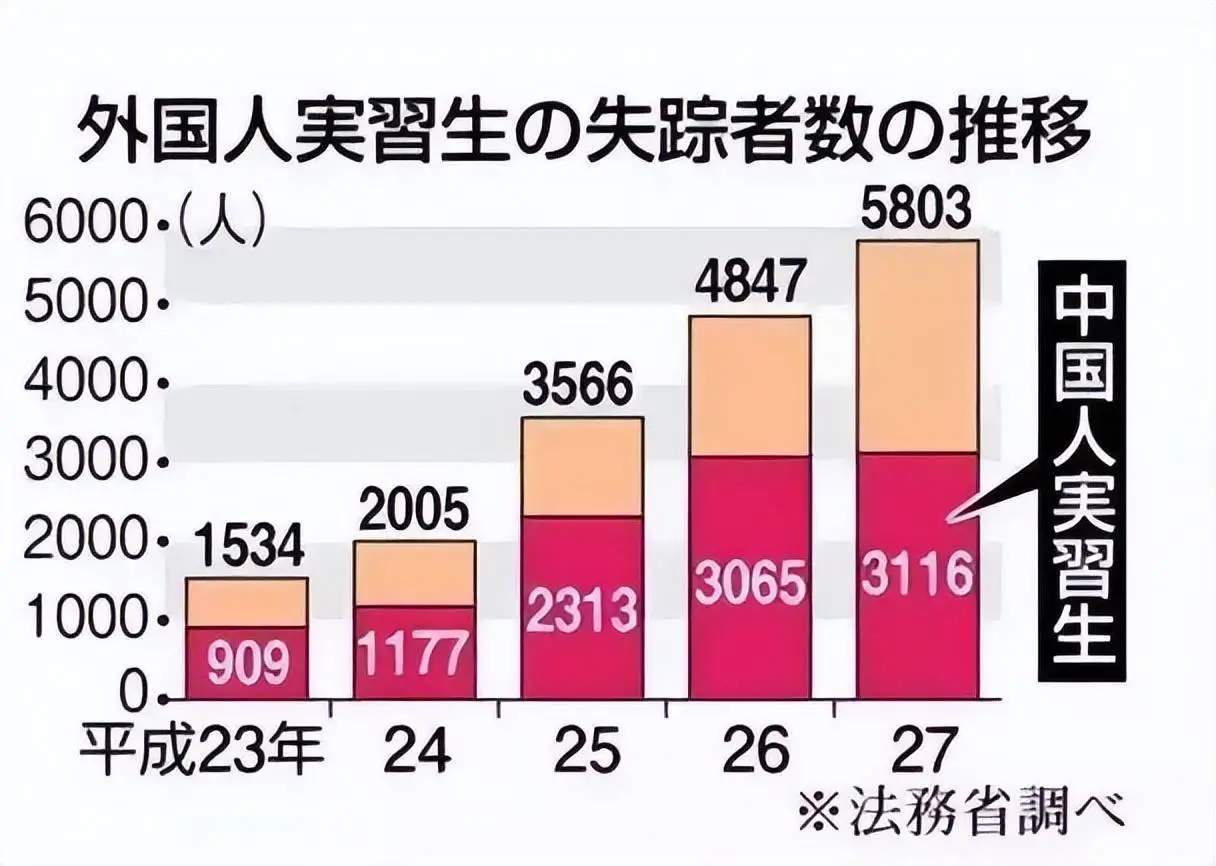 研修生月薪承诺15万日元，实际收入却不足三分之一，钱去哪了_研修生月薪承诺15万日元，实际收入却不足三分之一，钱去哪了_
