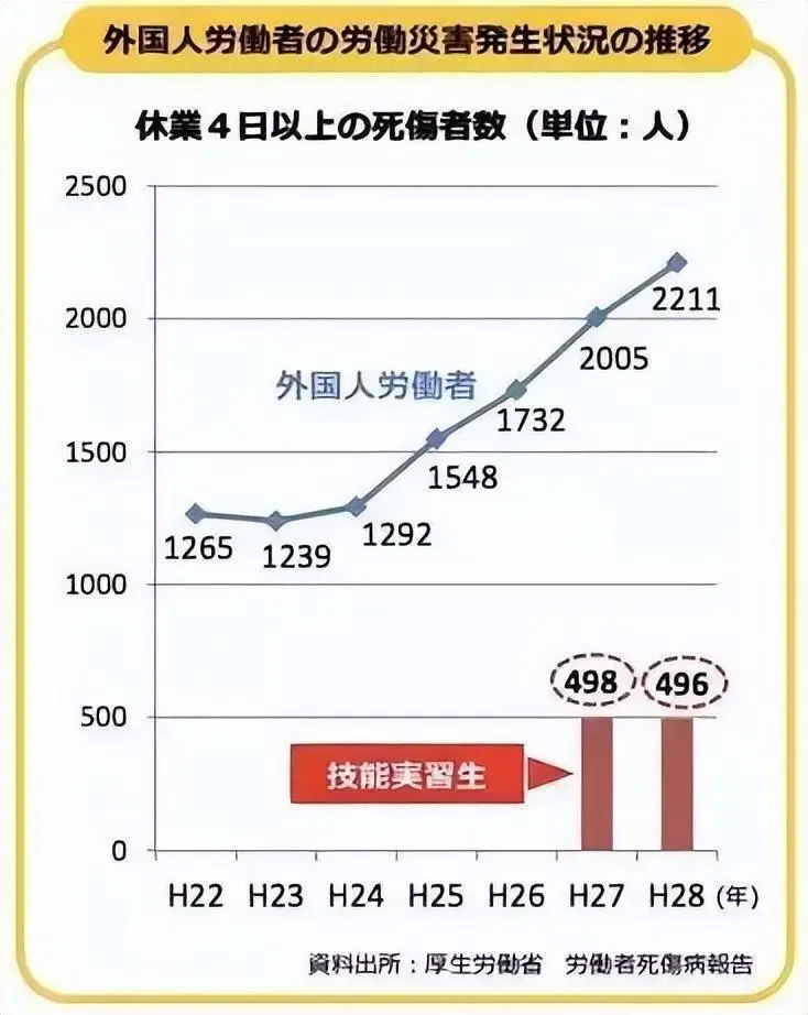 _研修生月薪承诺15万日元，实际收入却不足三分之一，钱去哪了_研修生月薪承诺15万日元，实际收入却不足三分之一，钱去哪了
