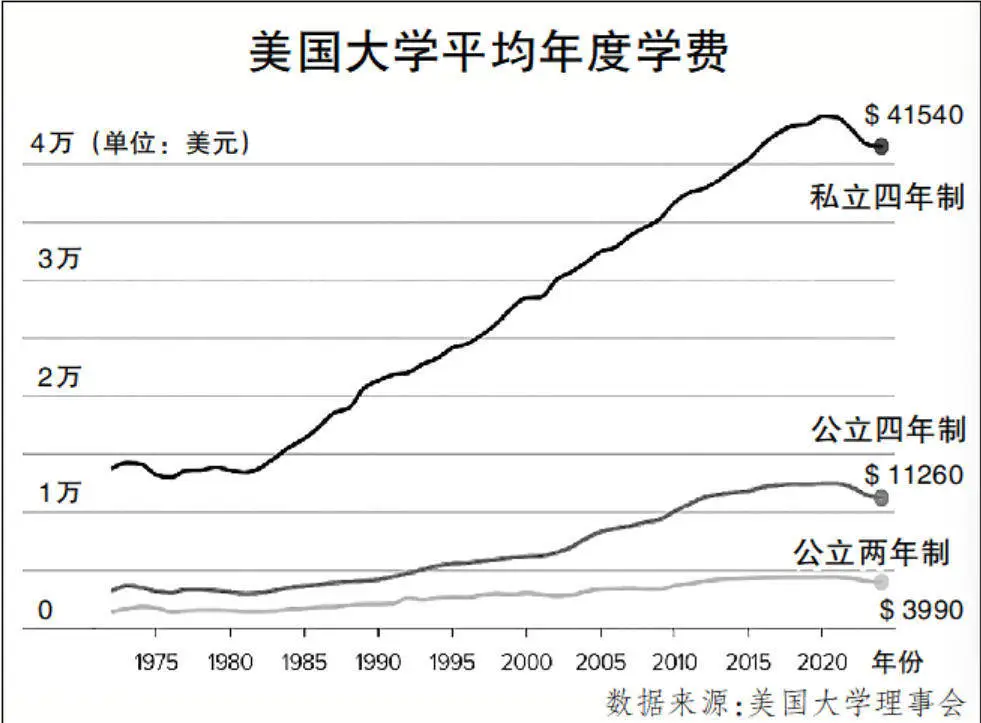 财经观察：美英等主要留学国家迎来“最贵开学季”_财经观察：美英等主要留学国家迎来“最贵开学季”_