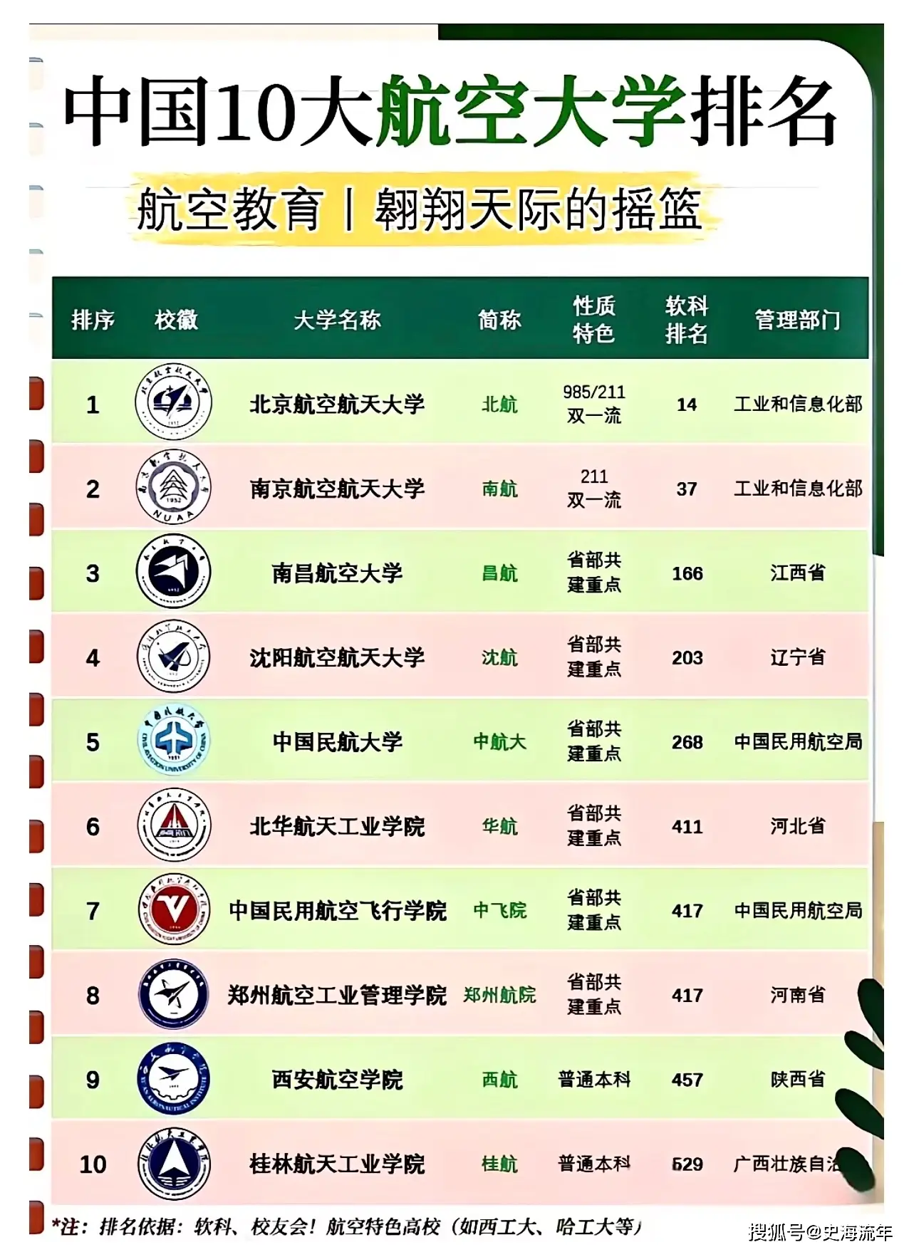 航天航空发展前景__航空航天的前景