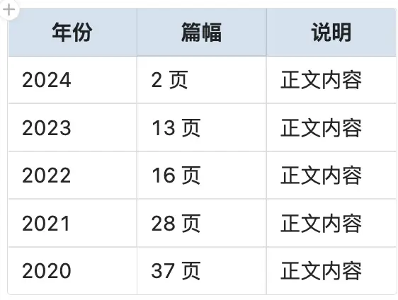 同济大学“超短裙”就业报告，数据背后的真相！