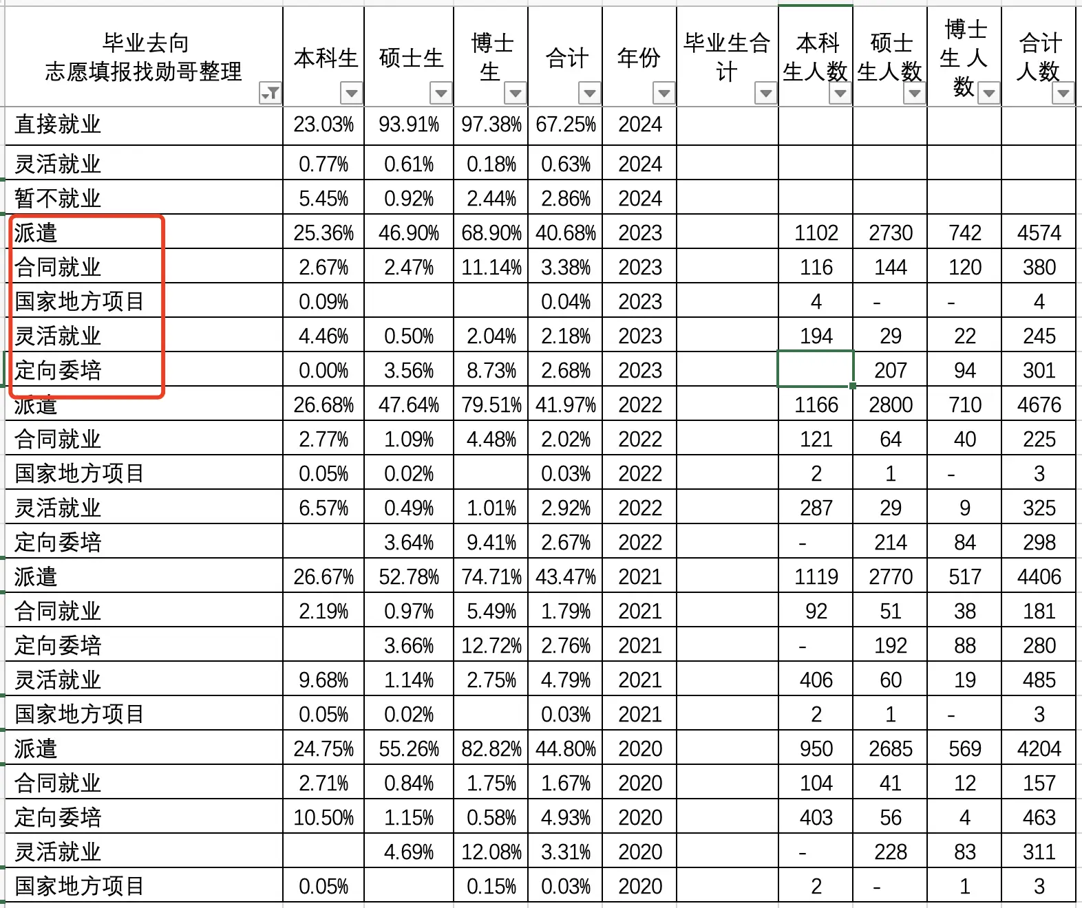 _同济大学大数据专业培养方案_同济大学的大数据专业怎样