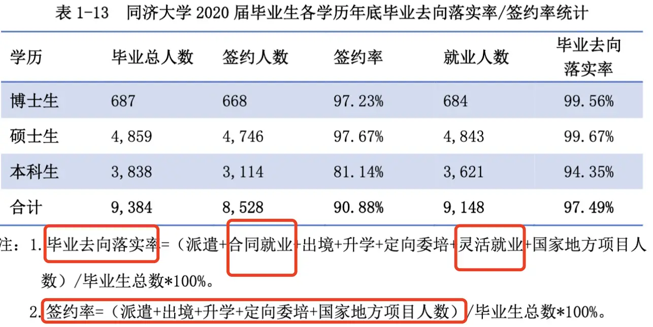 同济大学的大数据专业怎样_同济大学大数据专业培养方案_