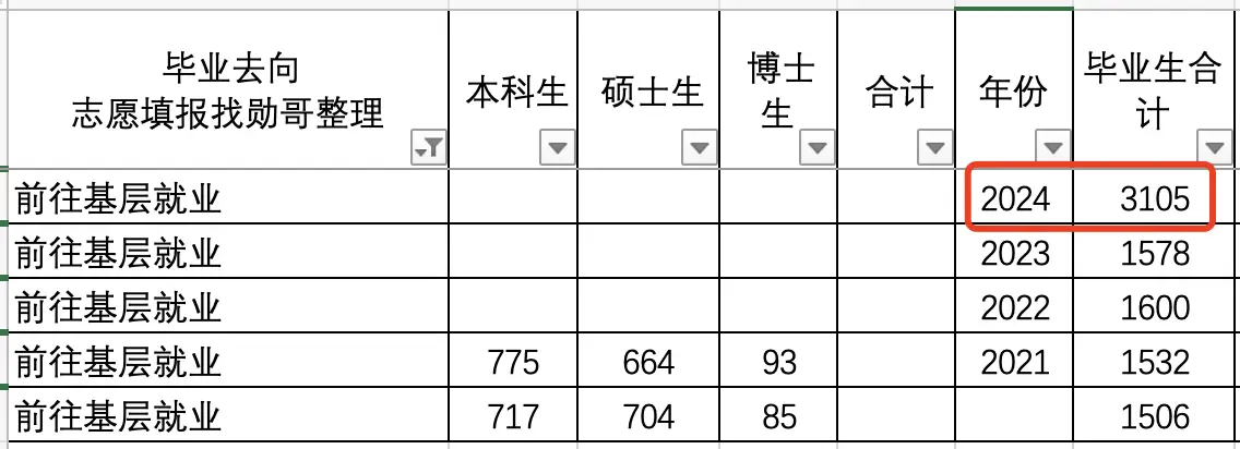 _同济大学的大数据专业怎样_同济大学大数据专业培养方案