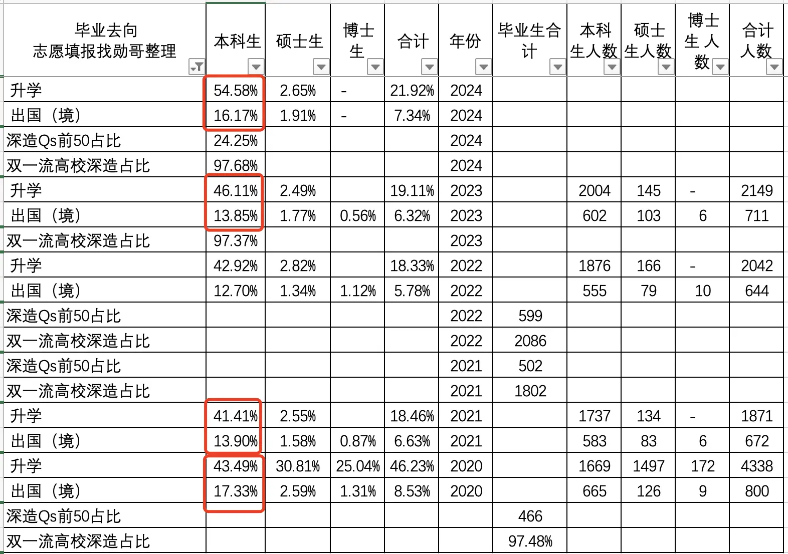 同济大学大数据专业培养方案__同济大学的大数据专业怎样
