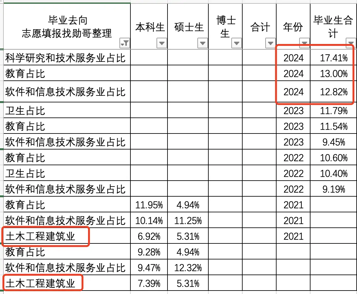 同济大学大数据专业培养方案__同济大学的大数据专业怎样