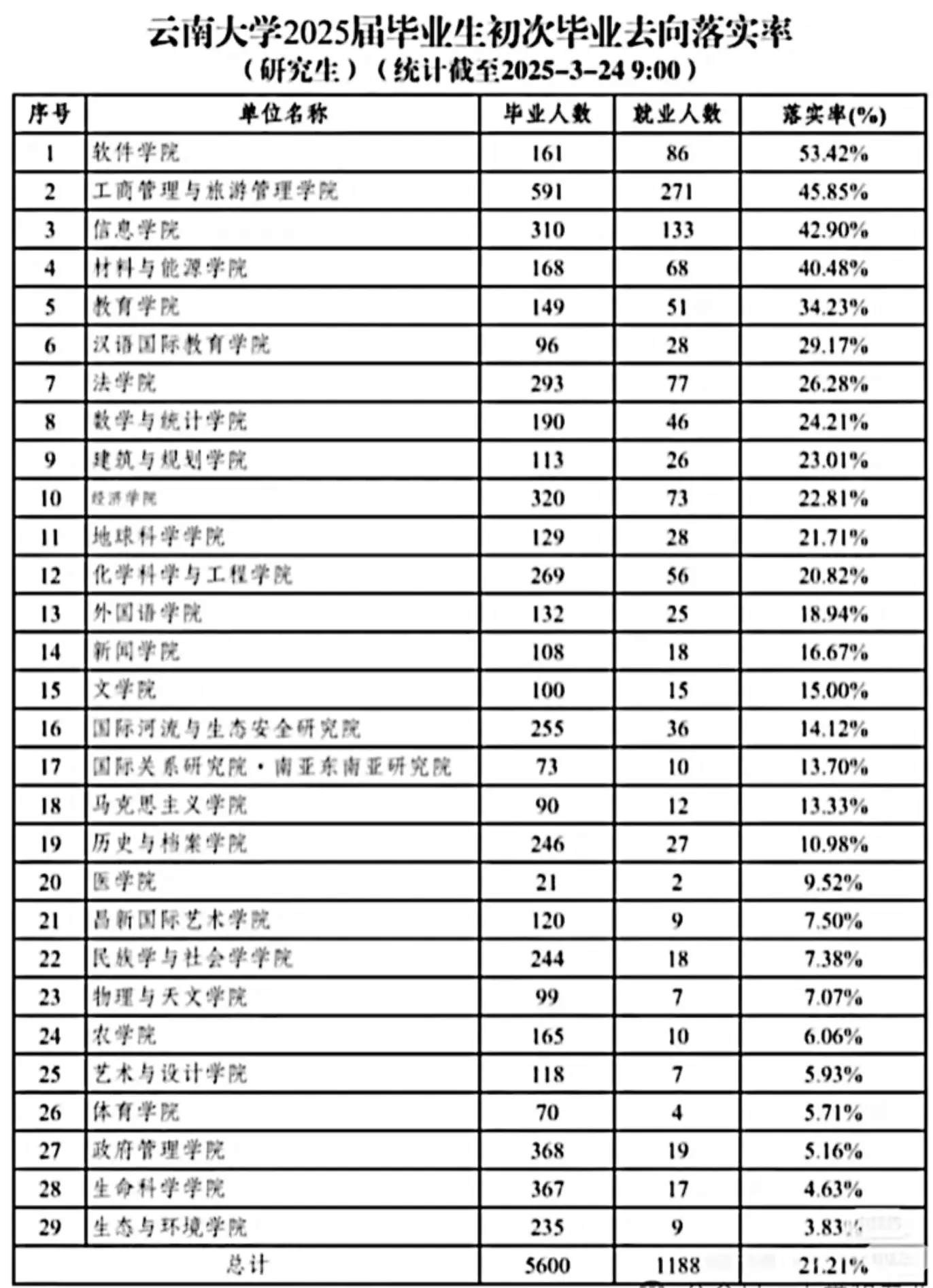 _同济大学的大数据专业怎样_同济大学大数据专业培养方案