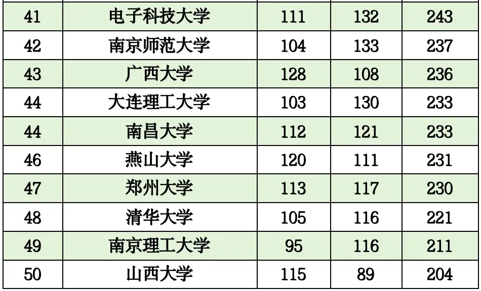 有国家电网校招的大学__国家电网高校