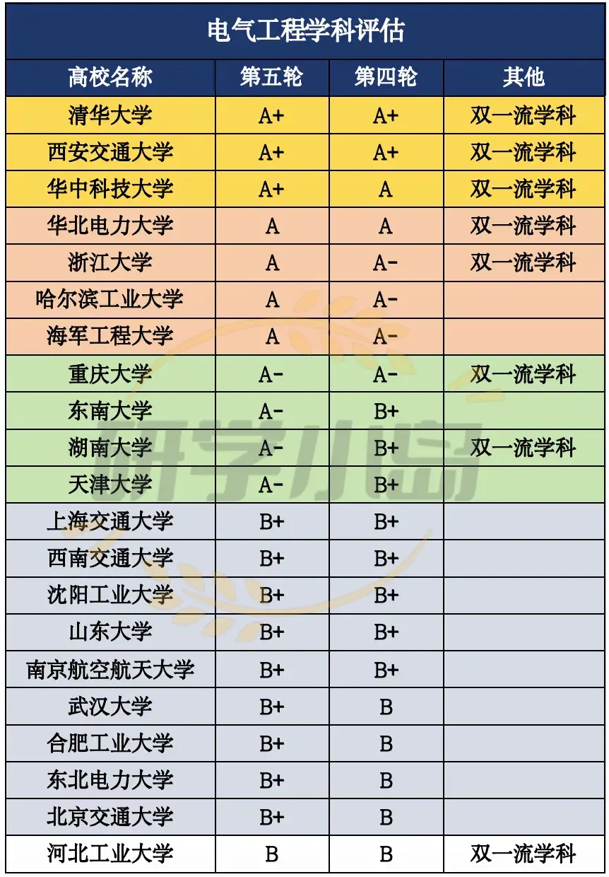 _有国家电网校招的大学_国家电网高校