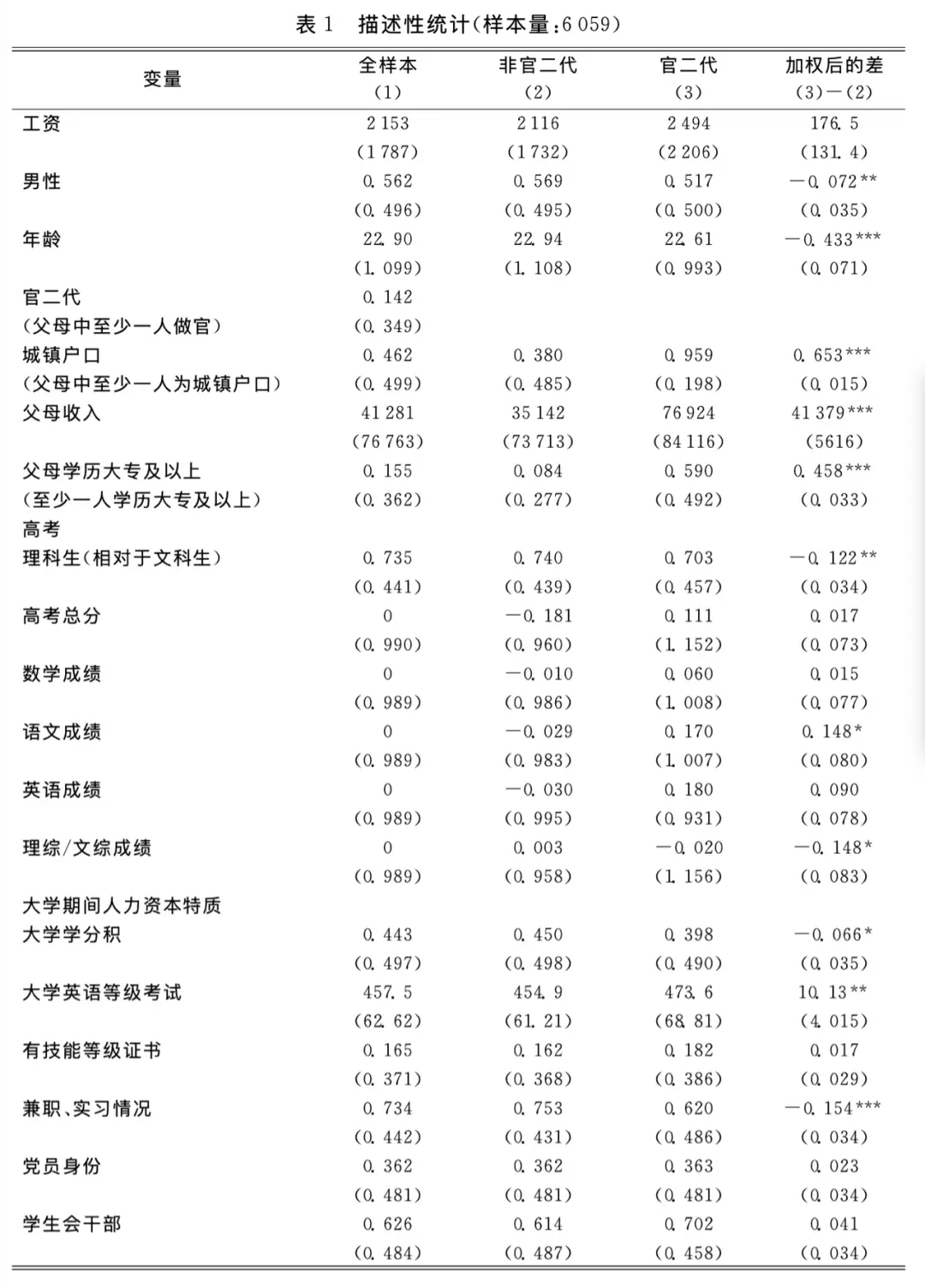 _董小姐的“医学奇迹”，依然没捅破权力资本的裙带黑幕_董小姐的“医学奇迹”，依然没捅破权力资本的裙带黑幕