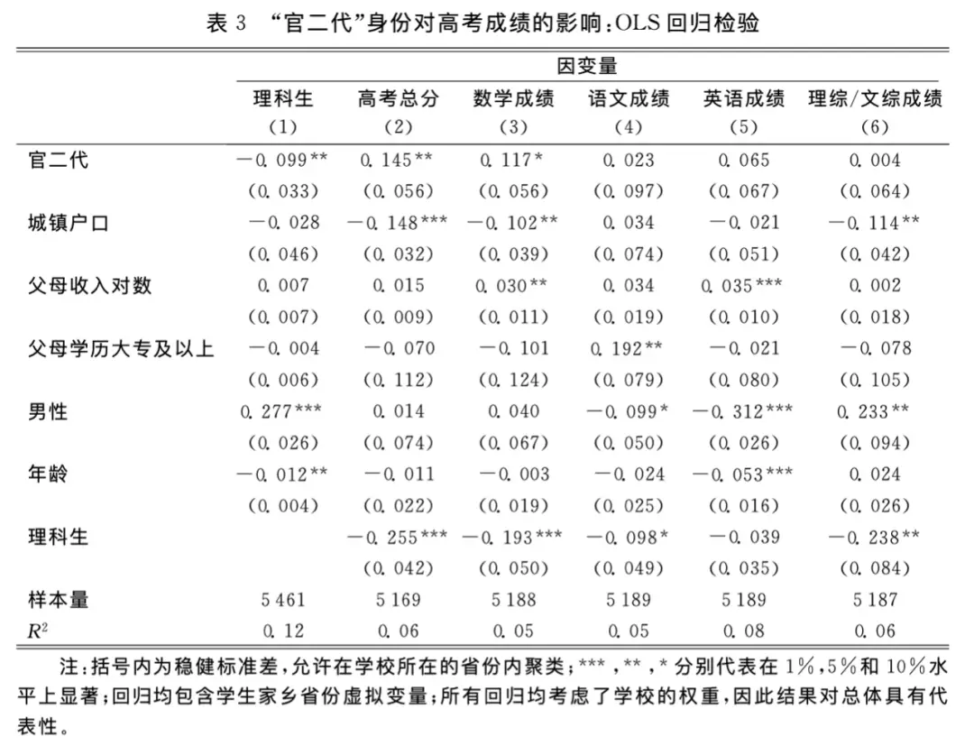 董小姐的“医学奇迹”，依然没捅破权力资本的裙带黑幕__董小姐的“医学奇迹”，依然没捅破权力资本的裙带黑幕