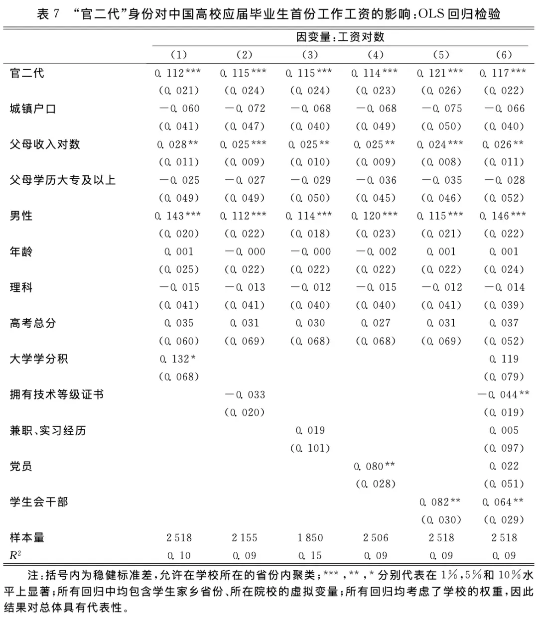 董小姐的“医学奇迹”，依然没捅破权力资本的裙带黑幕_董小姐的“医学奇迹”，依然没捅破权力资本的裙带黑幕_