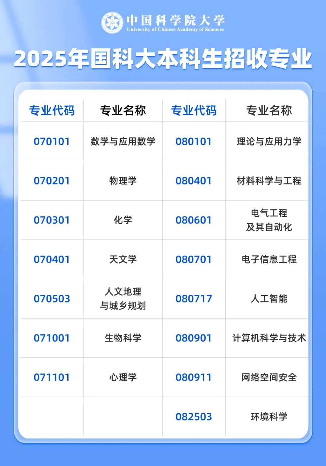 权威发布！中国科学院大学2025年本科综合评价招生简章