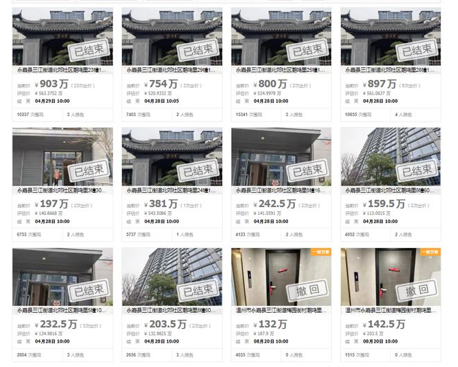 太疯狂！温州一批房子拍卖，有人加价500万！