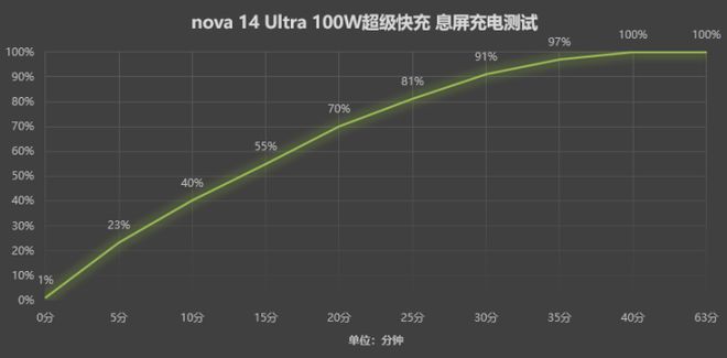 华为长焦手机有哪些__华为的长焦镜头