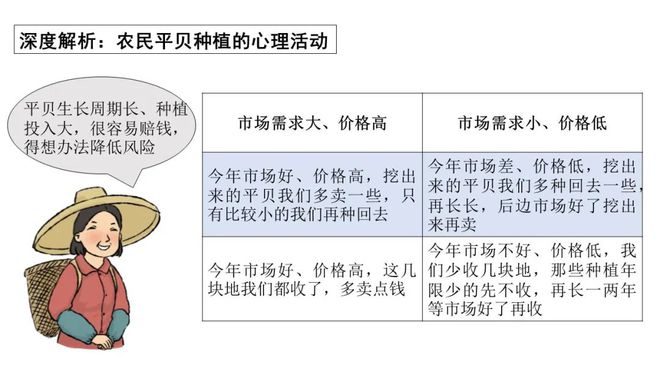 _高考地理试卷山东_地理高考答案2021山东