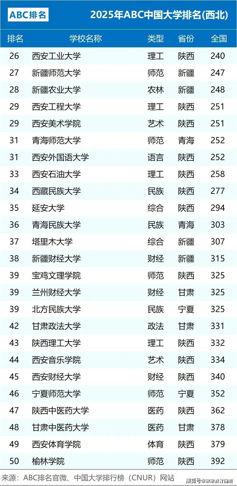 兰州大学是西北最好的大学吗_兰州大学在西北的排名_
