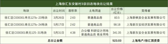 滨江揽秀城_滨江半岛揽江府地址_